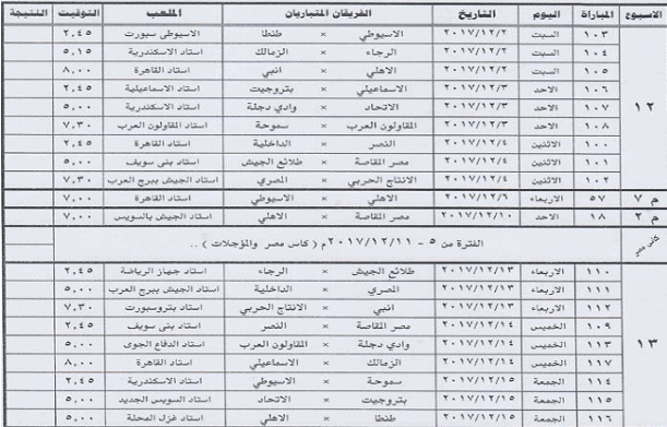 جدول مباريات الدوري المصري القادمة تعرف على التعديل لمواعيد