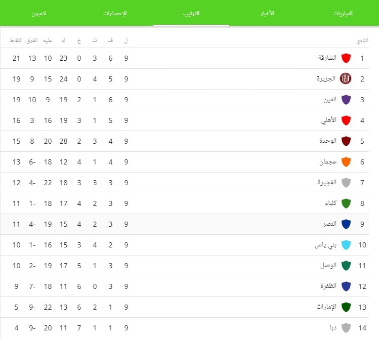 العربي 2021 دوري الخليج ترتيب جدول وترتيب