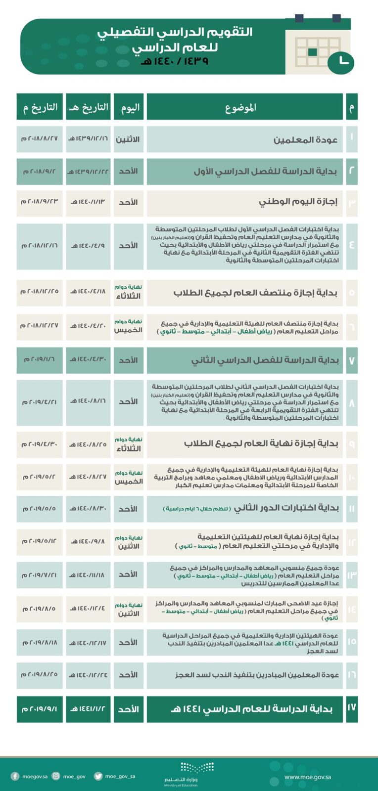 بداية الفصل الدراسي الثاني 1440 التقويم الدراسي 1439 1440 وزارة التعليم السعودية