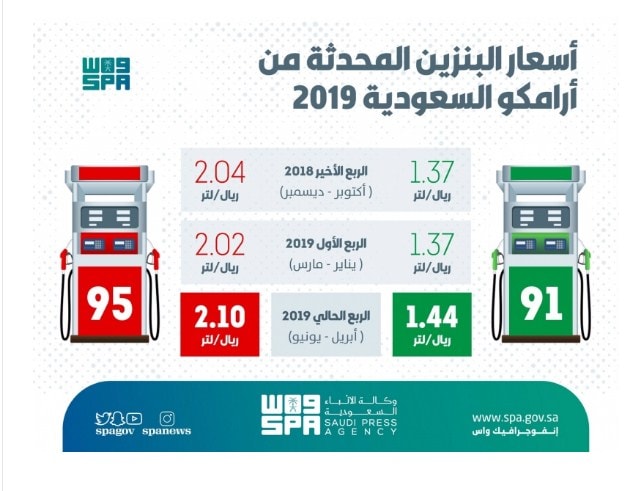 ارتفاع اسعار البنزين في السعودية 2019 اليوم بيان ارامكو السعودية