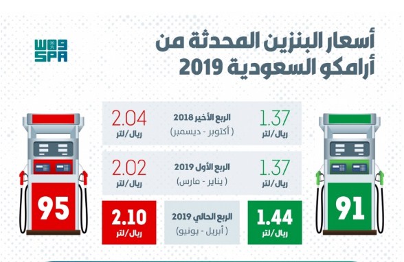 سعر لتر البنزين في السعودية 2019 بعد إعلان شركة ارامكو زيادة تسعيرة البنزين الربع الثاني 2019