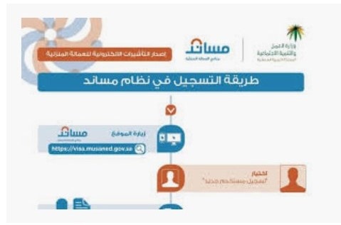 خطوات التسجيل في مساند للاستقدام للعمالة المنزلية Musaned وزارة العمل السعودية