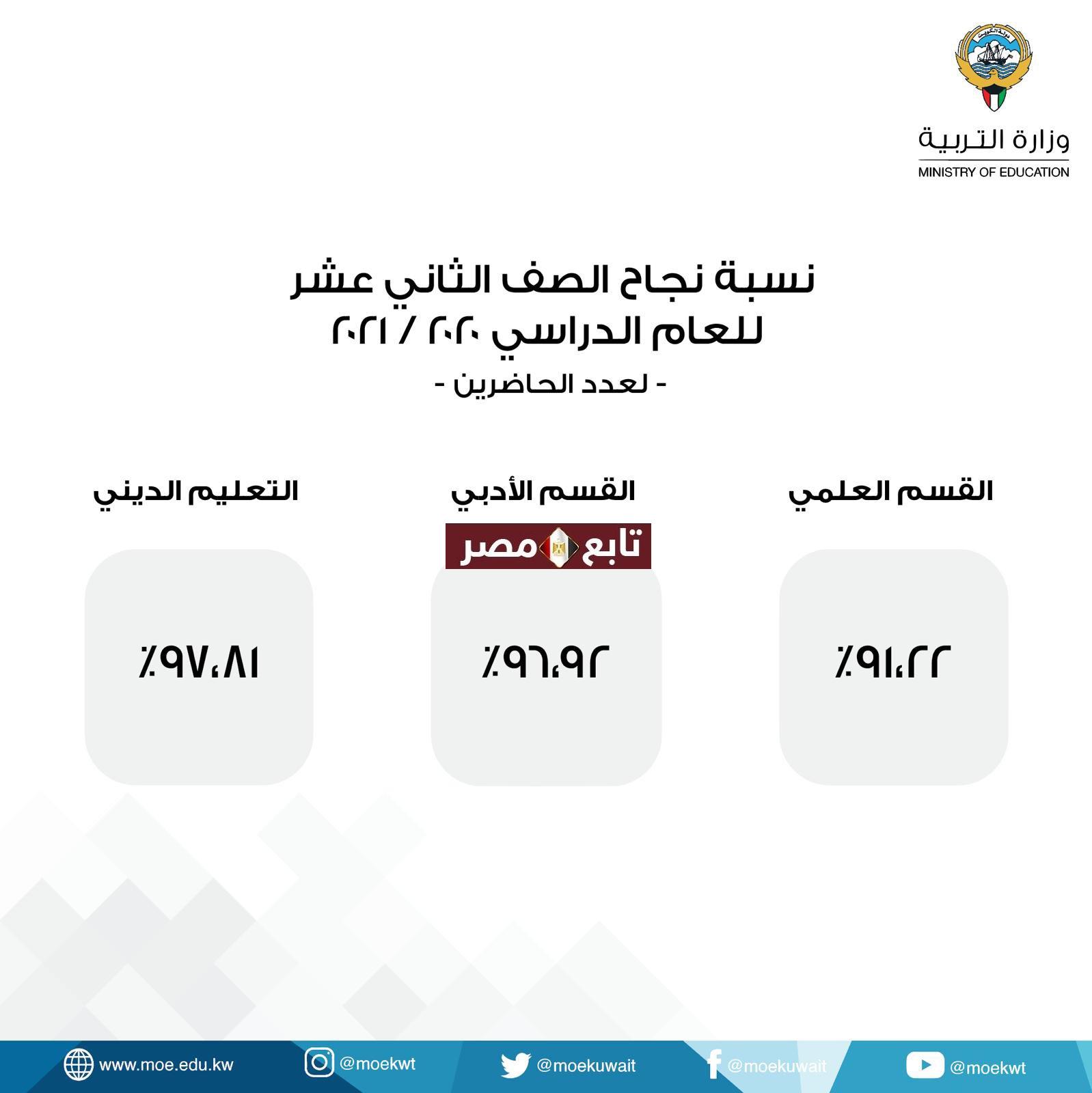 "استعلم" نتائج الثاني عشر الكويت 2021 الفصل الدراسي الثاني موقع المربع الإلكتروني