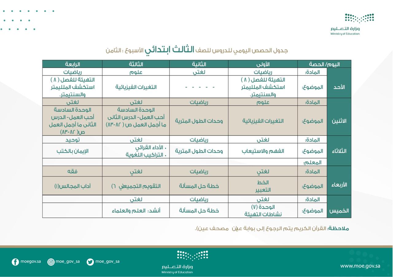 تردد قنوات عين التعليمية || مواعيد دروس المراحل الدراسية الثلاثة وزارة التعليم السعودية