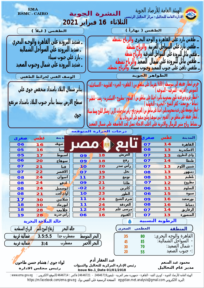 الأرصاد تحذر || حالة الطقس في مصر الثلاثاء انخفاض درجات الحرارة لـ 13 درجة